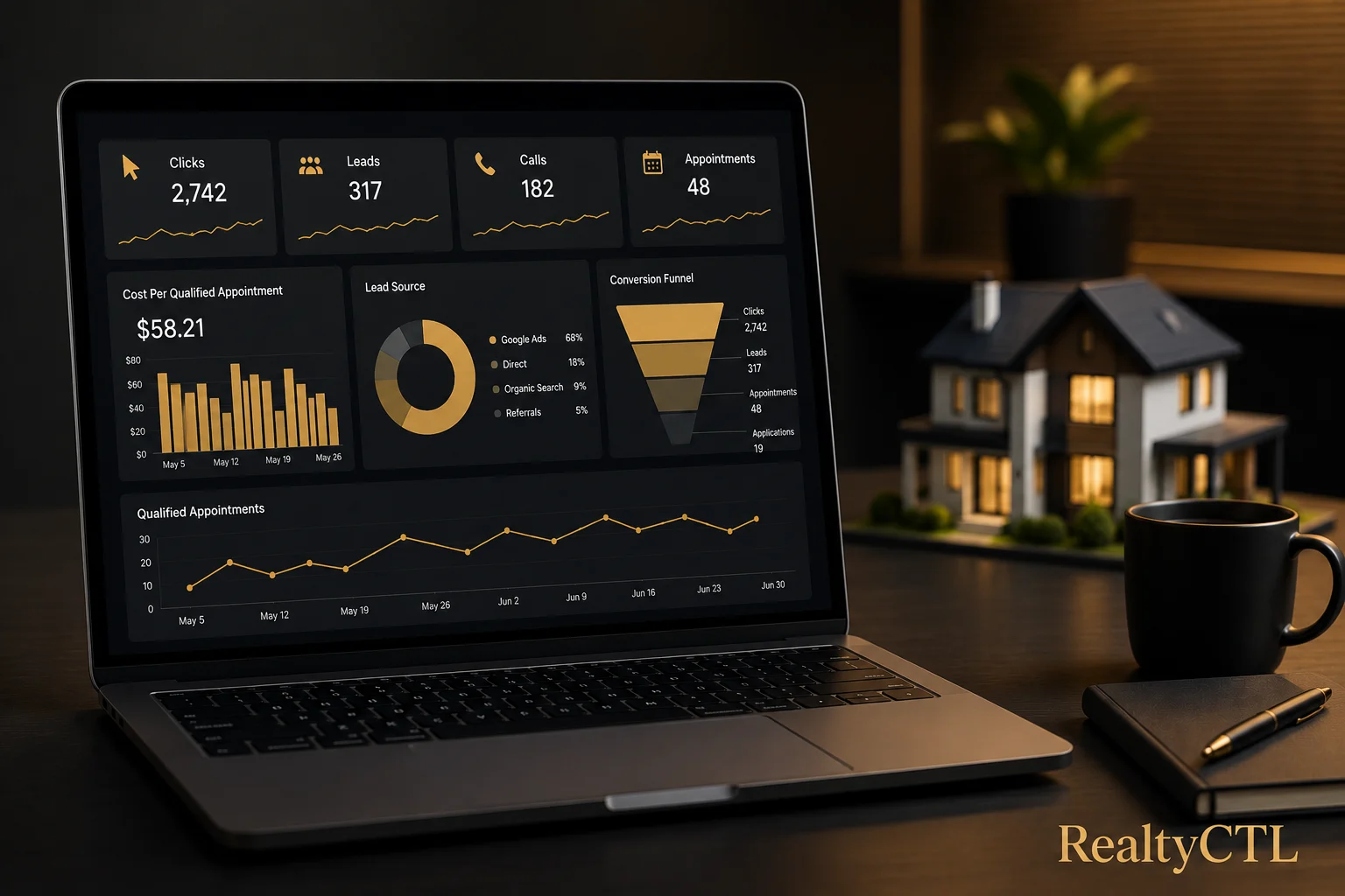 mortgage-broker-meassure-google-ads-performance