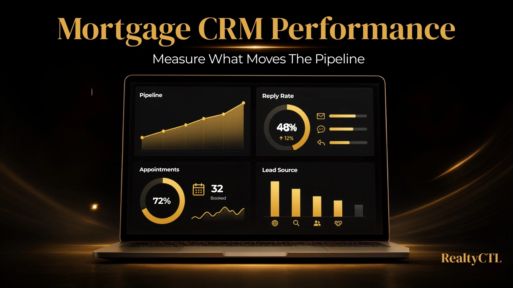 mortgage-crm-performance