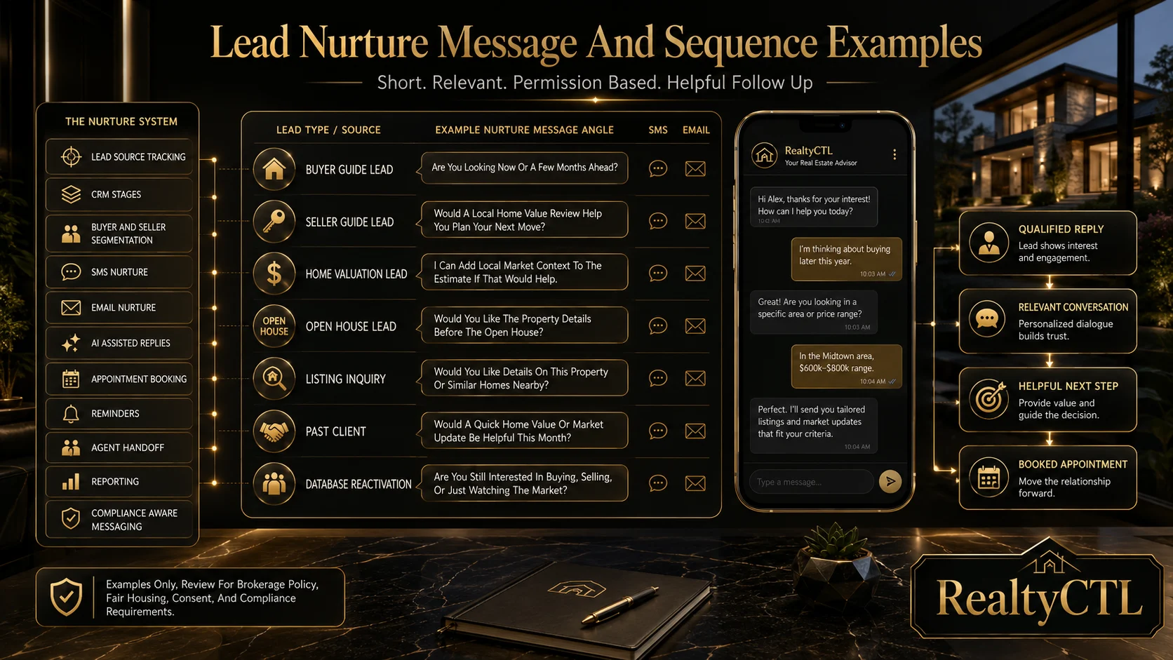 lead-nurture-message-and-sequence-example
