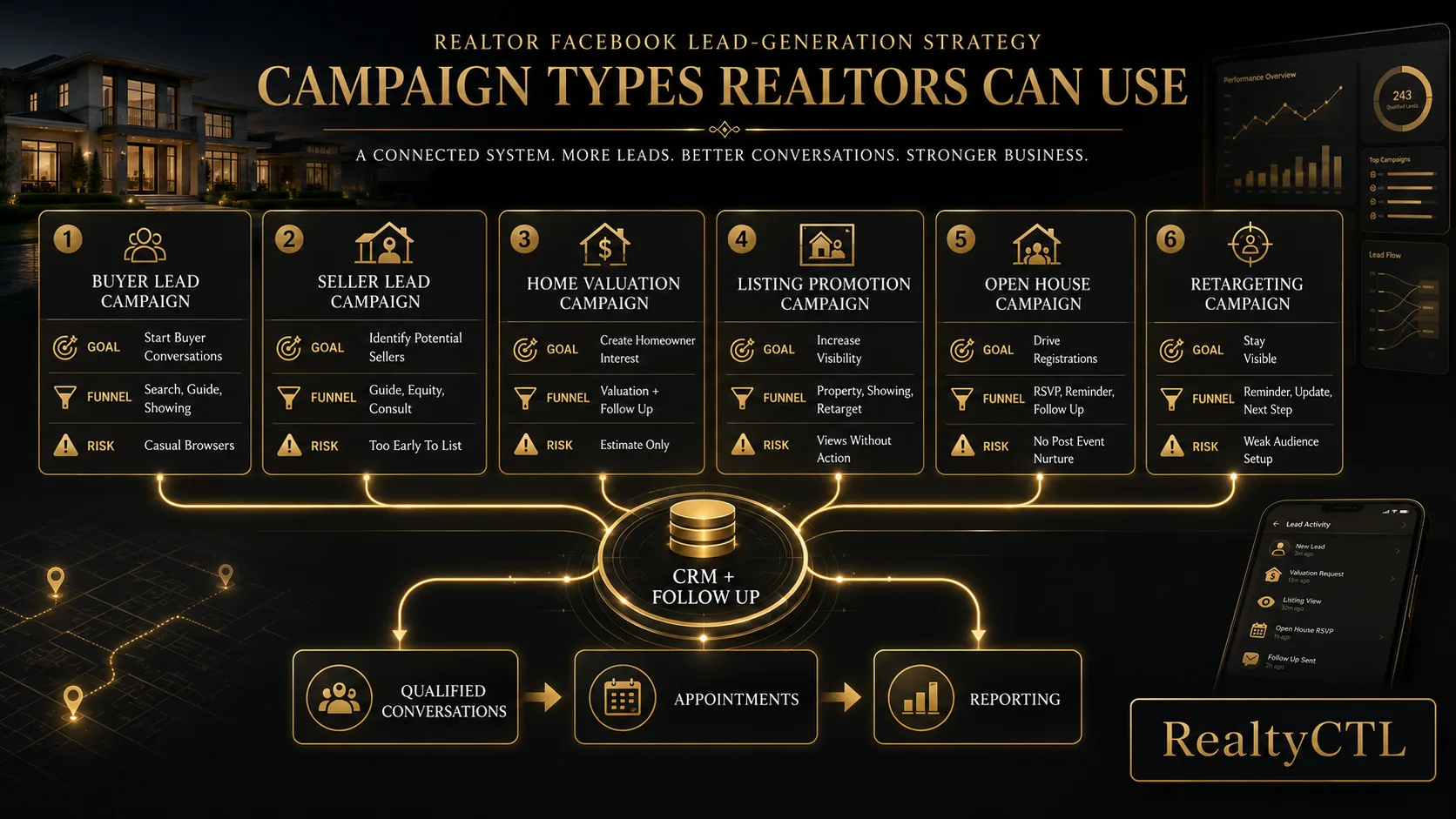Campaign-types-realtors-can-use